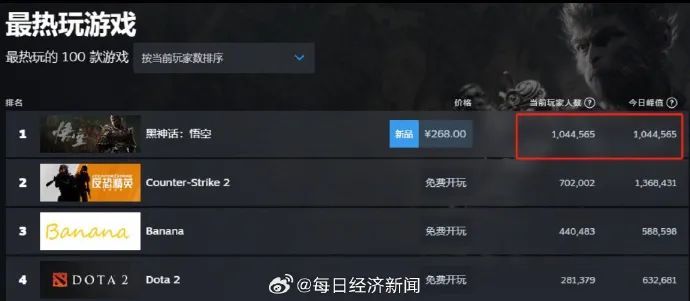 全网刷屏！这只“猴”什么来头？