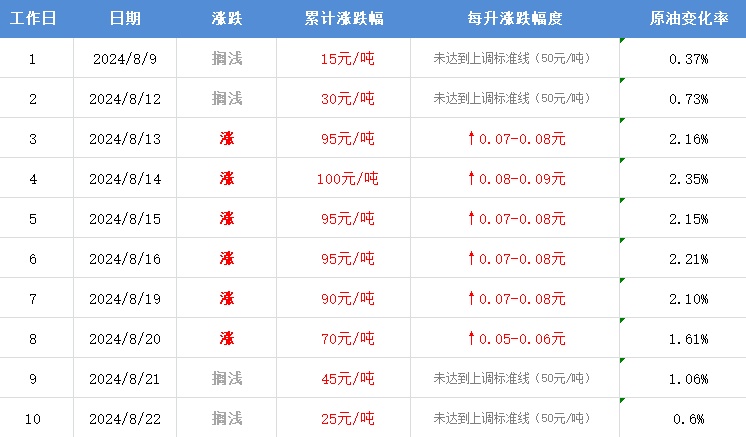 搁浅!事关油价 搁浅!事关油价
