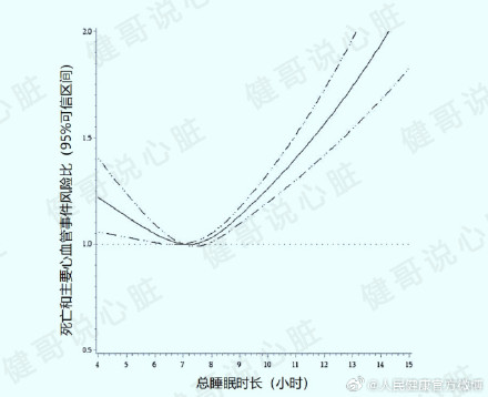 如果你长期睡眠不足七小时 如果你长期睡眠不足七小时