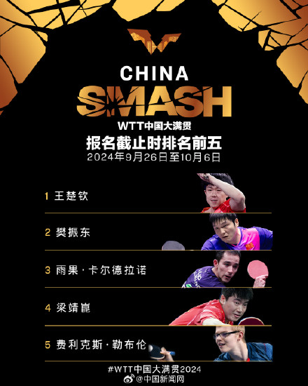 期待!WTT中国大满贯参赛名单公布 期待!WTT中国大满贯参赛名单公布