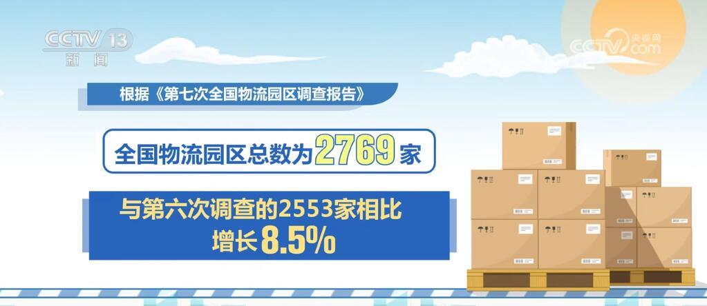 2769家、增长8.5%!我国物流园区集聚效应进一步显现 “物流+”带动产业兴 2769家、增长8.5%!我国物流园区集聚效应进一步显现 “物流+”带动产业兴