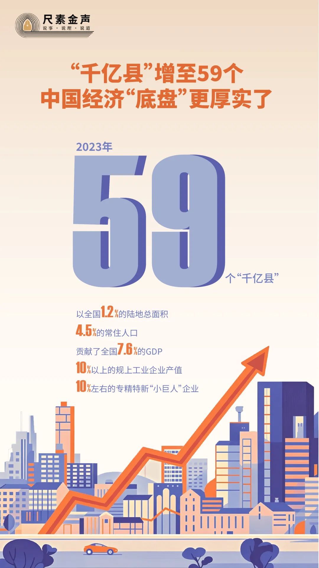 中国“千亿县”，增至59个