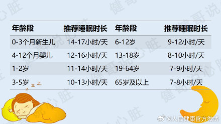 如果你长期睡眠不足七小时 如果你长期睡眠不足七小时
