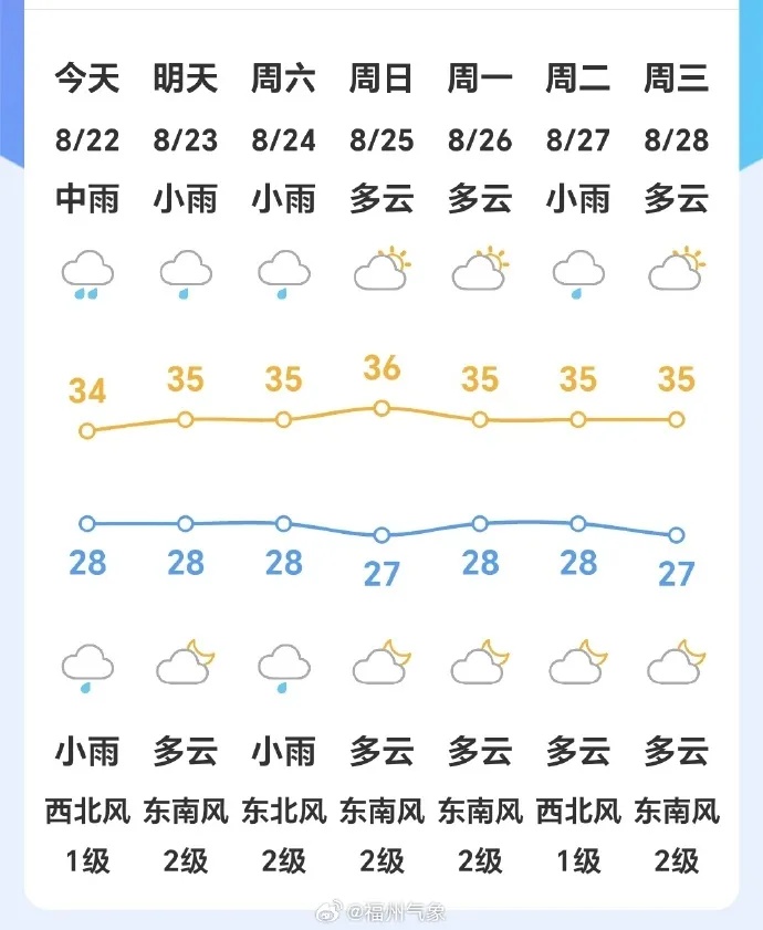 台风“珊珊”生成！福建将迎来大雨、暴雨