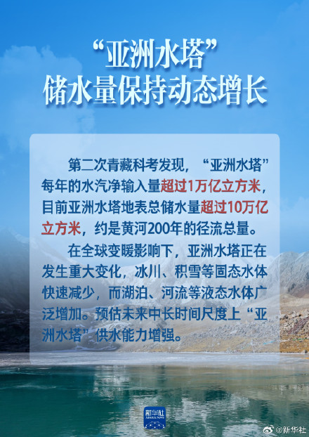 第二次青藏科考取得哪些重要成果