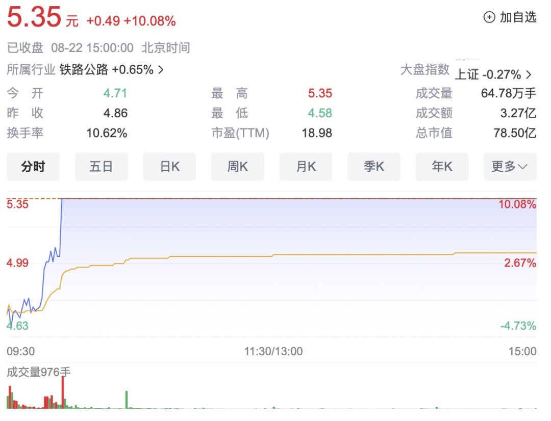 股票涨停、账号出租、景区免费……谁接住了“黑悟空”带来泼天富贵? 股票涨停、账号出租、景区免费……谁接住了“黑悟空”带来泼天富贵?
