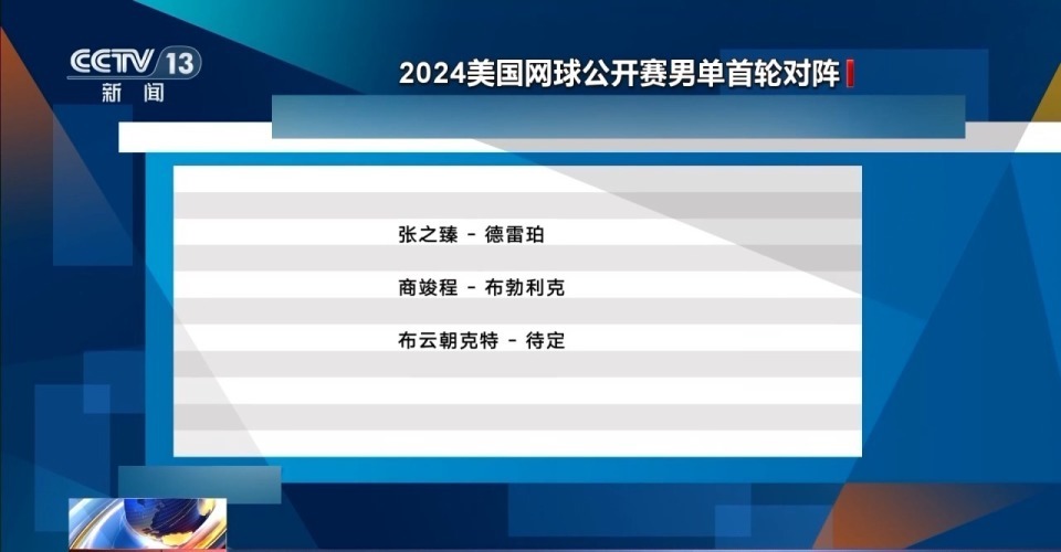 美网抽签结果公布，网友评价郑钦文潜在晋级之路：光看名字都瑟瑟发抖