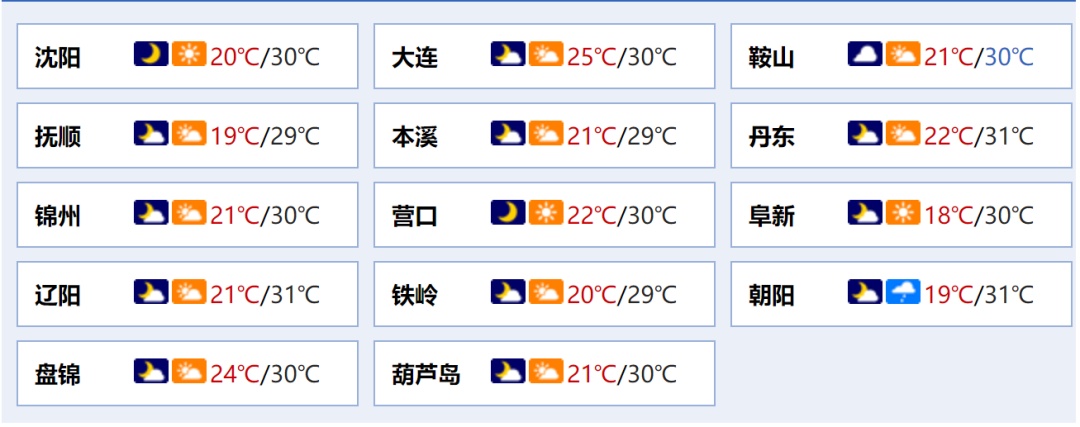 葫芦岛极端强降雨评估为特强等级，1951年以来该地第一位！今天午后还有暴雨…