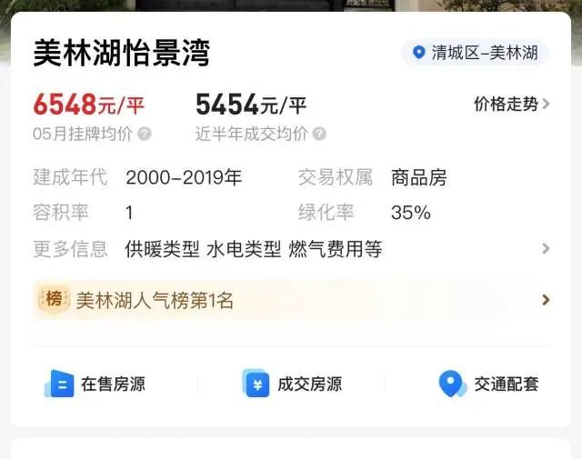 广东也有自己的“鹤岗”了？15.5万两房两厅，记者实探→