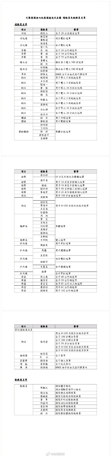 65名内地奥运健儿将访港