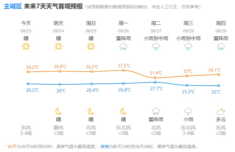 就在明天,杭州出伏!但好像出了个寂寞... 就在明天,杭州出伏!但好像出了个寂寞...