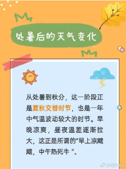 明天出伏，当心“秋老虎”