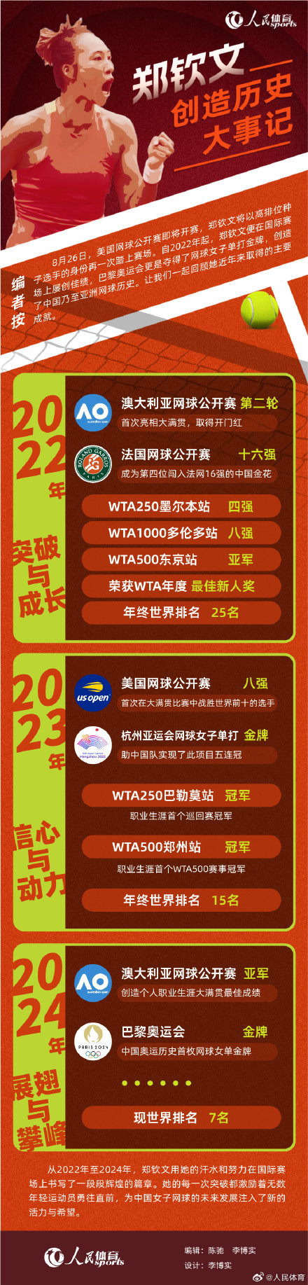 郑钦文创造历史大事记 郑钦文创造历史大事记