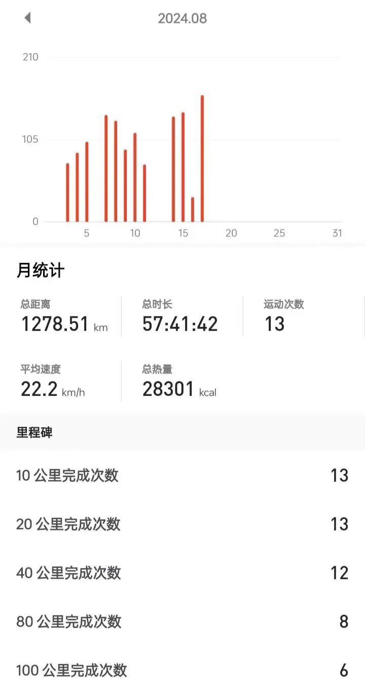 骑车去北大报到！跨3省17市！