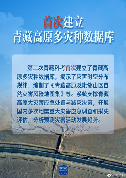 第二次青藏科考取得哪些重要成果