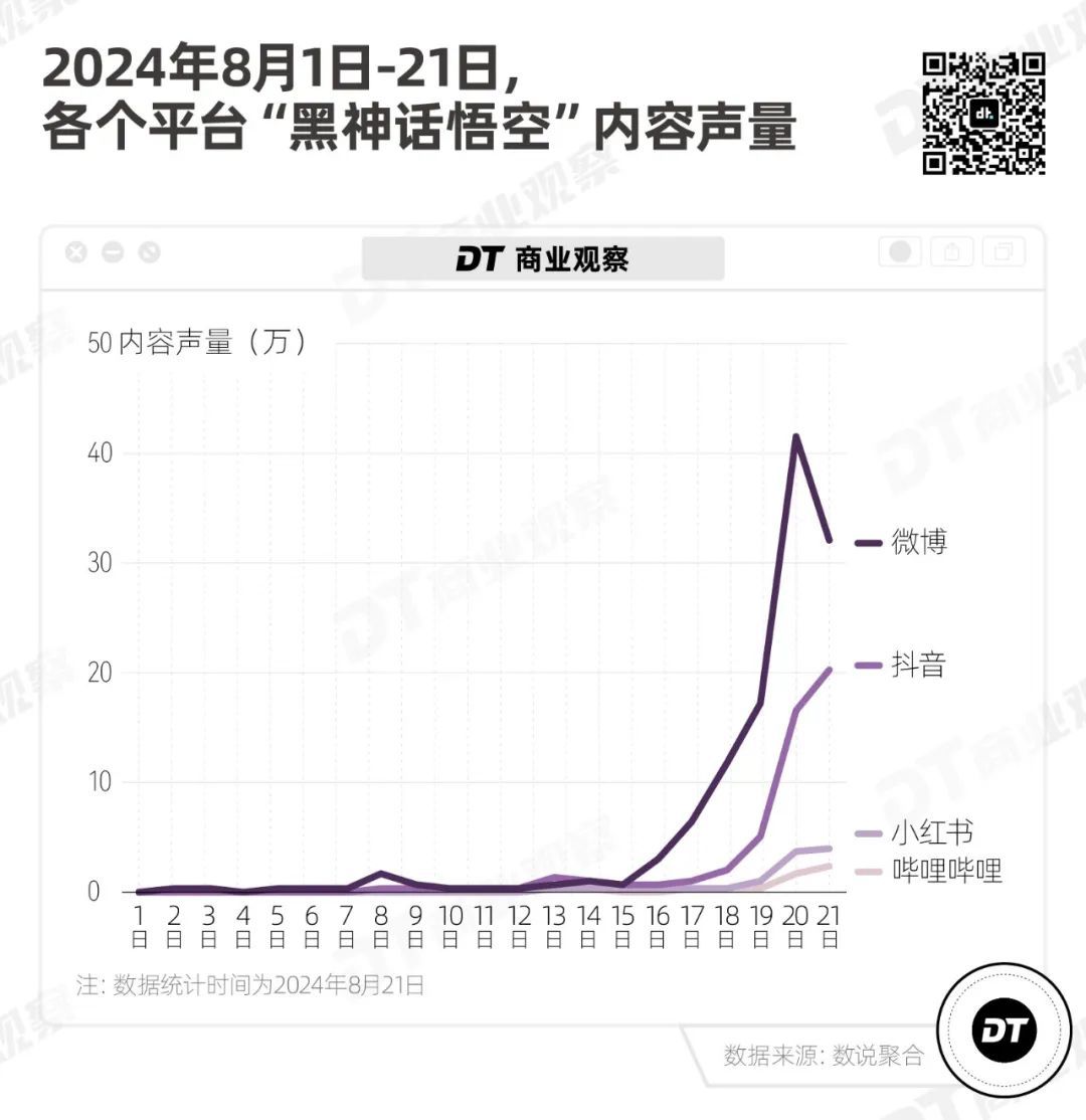股票涨停、账号出租、景区免费……谁接住了“黑悟空”带来泼天富贵? 股票涨停、账号出租、景区免费……谁接住了“黑悟空”带来泼天富贵?