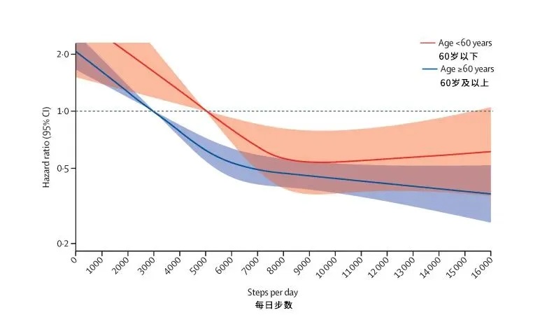 坚持做好4件小事，真能“零成本”延寿！很多人不知道
