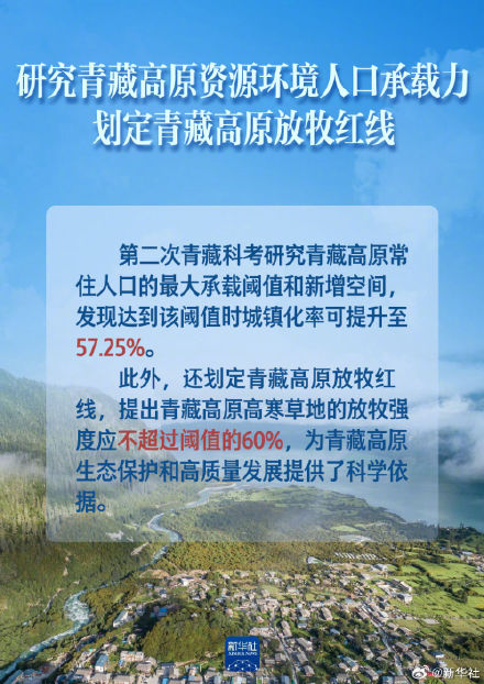 第二次青藏科考取得哪些重要成果