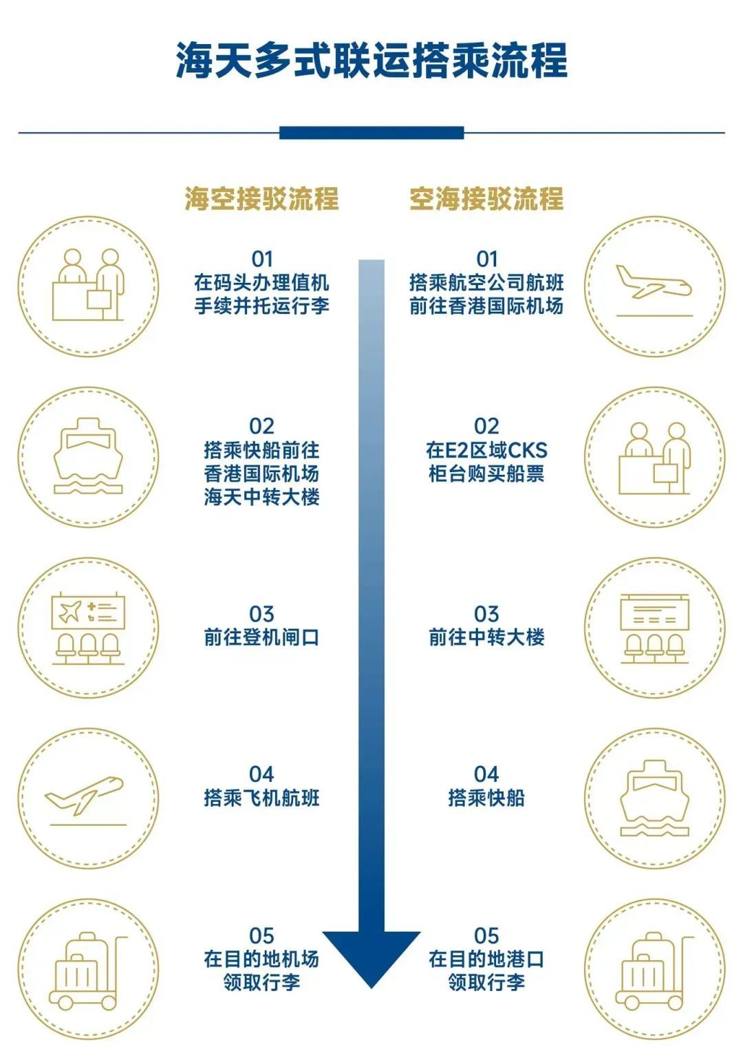 “港口即机场”！深圳前海至香港30分钟达