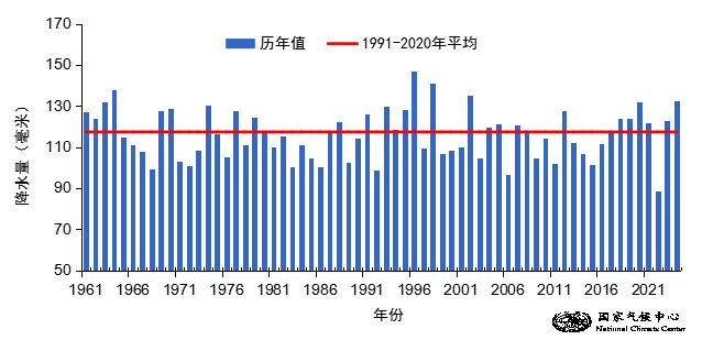 今年“七下八上”期间全国气候特点如何？
