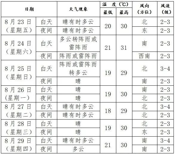 葫芦岛极端强降雨评估为特强等级，1951年以来该地第一位！今天午后还有暴雨…