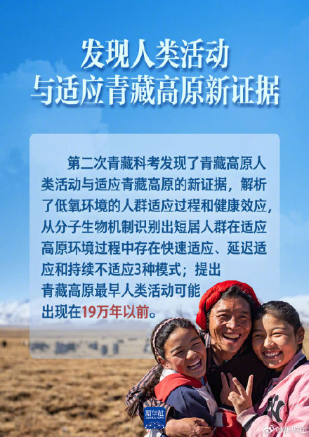 第二次青藏科考取得哪些重要成果