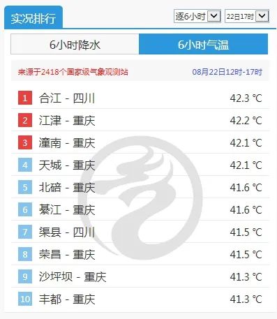 局地40℃以上？浙江高温加码，将持续多天！反转就在这天