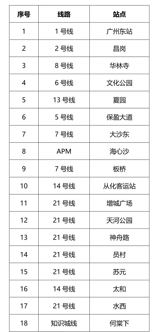 覆盖30个车站！广州地铁推出行李寄存柜
