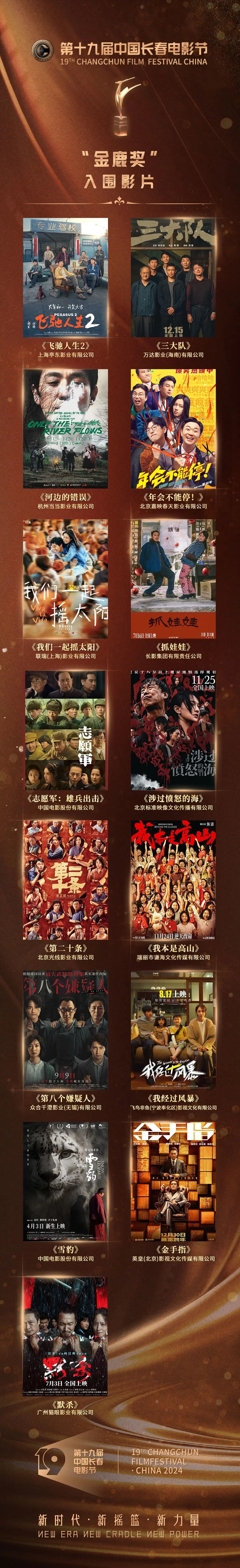 第十九届中国长春电影节“金鹿奖”入围影片名单揭晓