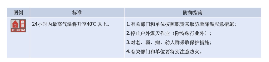 重庆连续4天发布高温红色预警!今年三伏为史上最热 重庆连续4天发布高温红色预警!今年三伏为史上最热