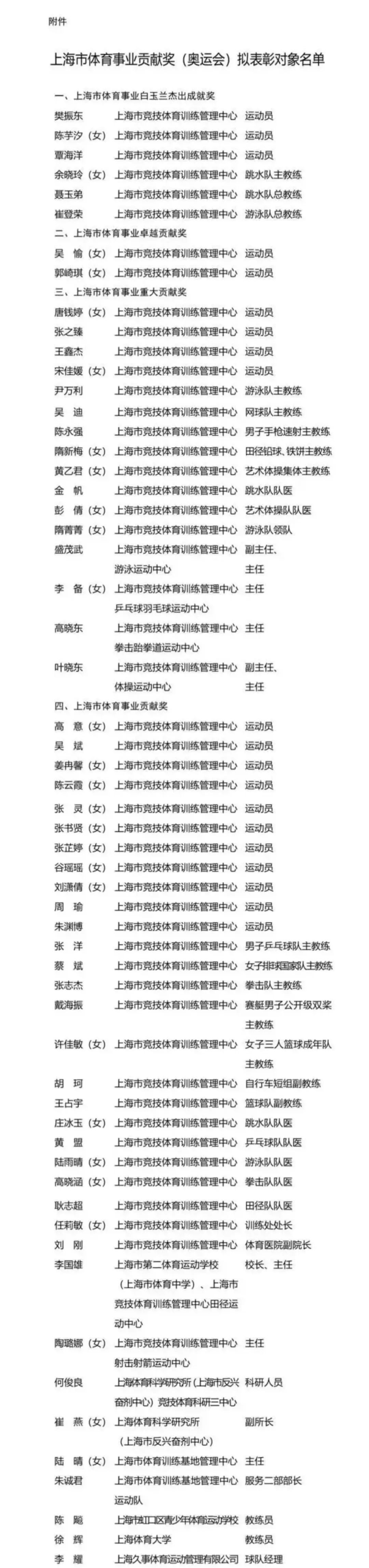 上海最新公示：樊振东、陈芋汐、覃海洋等在列！