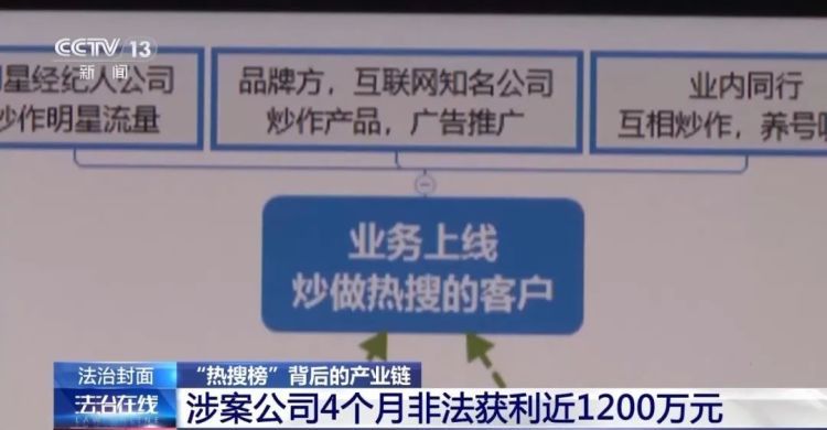 5万元“造”热搜?新乡警方摧毁特大“网络水军”犯罪团伙! 5万元“造”热搜?新乡警方摧毁特大“网络水军”犯罪团伙!