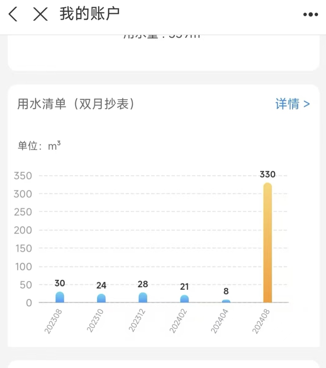 家里没人却用水330吨？“水表已送检”