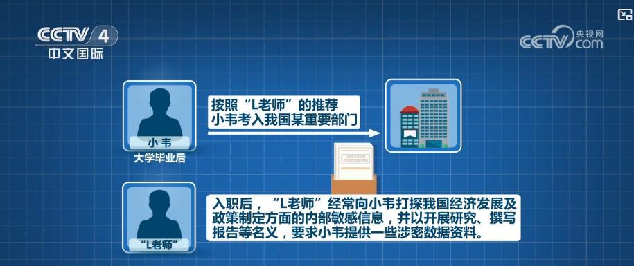 国家安全部披露！境外间谍假借“捐资助学”策反优秀青少年非法窃密