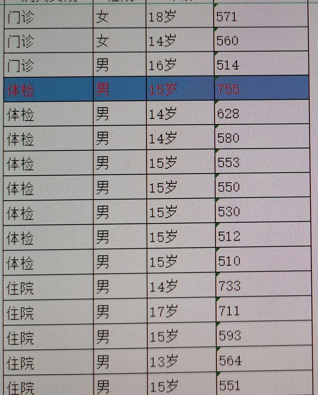 男孩指标爆表! 有医院一天接诊16例! 紧急提醒: 这习惯要改