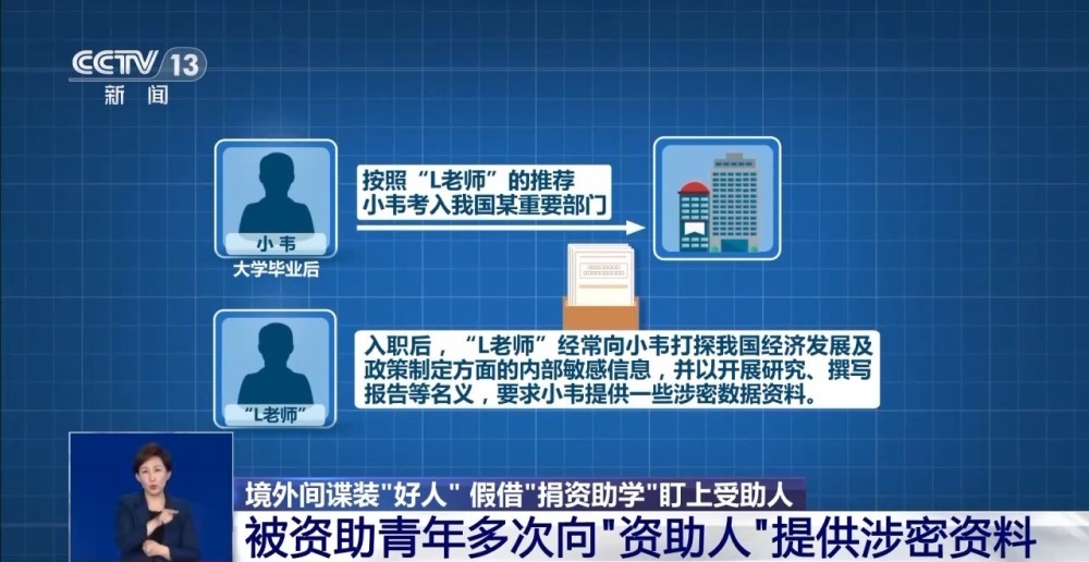 境外间谍装“好人”?假借“捐资助学”策反优秀青少年非法窃密 境外间谍装“好人”?假借“捐资助学”策反优秀青少年非法窃密