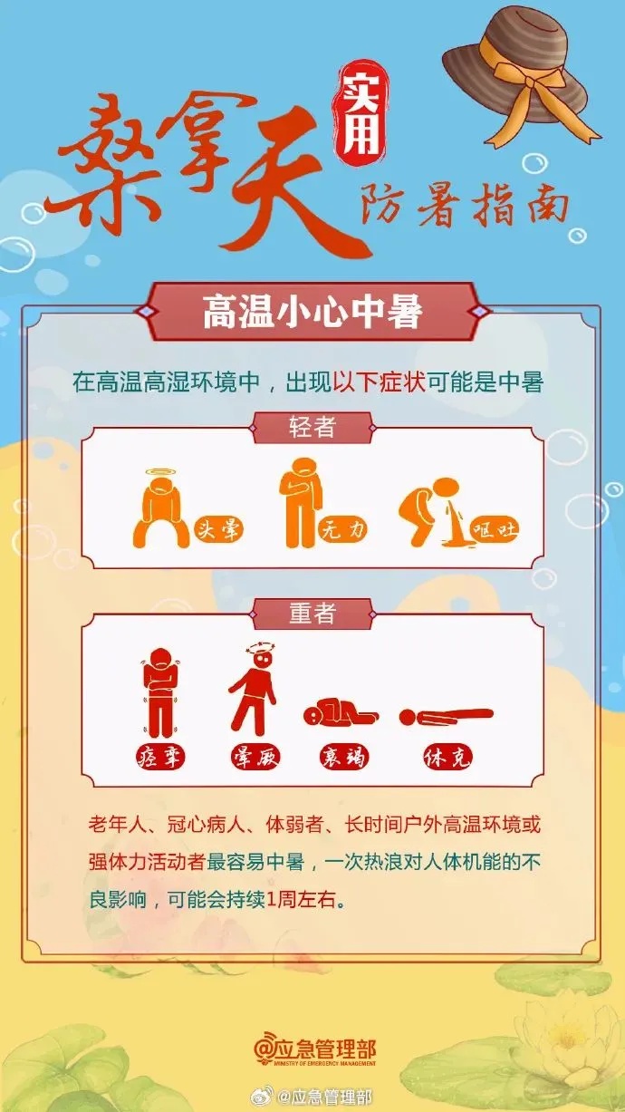湖南这么热，是有原因的！