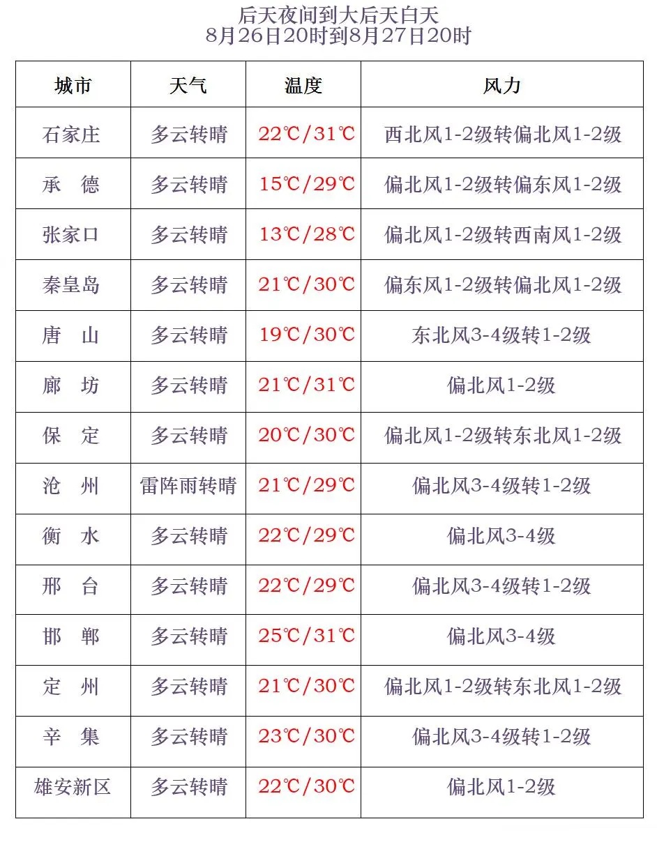 中雨+大雨+暴雨！河北新一波降雨要来，未来三天……