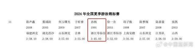 孙杨归来！报项成绩公布→