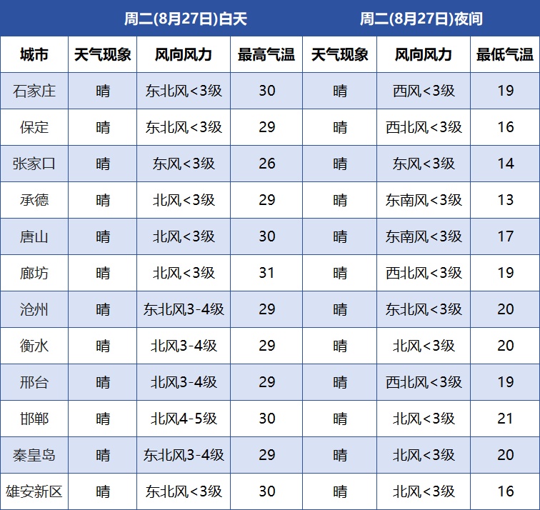 中雨+大雨+暴雨！新一轮降雨要来，河北最新预警→