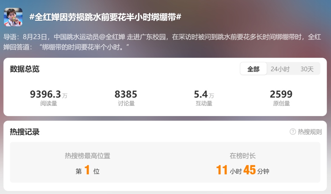 全网心疼!全红婵自曝:因劳损跳水前要花半小时绑绷带 全网心疼!全红婵自曝:因劳损跳水前要花半小时绑绷带