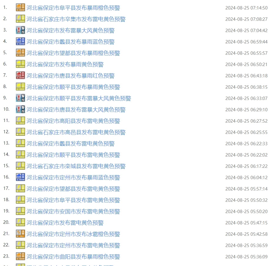 暴雨+雷电!今天,河北仍有强对流天气!最新预警…… 暴雨+雷电!今天,河北仍有强对流天气!最新预警……