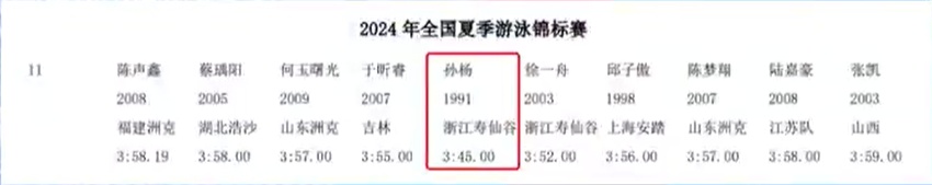 孙杨复出！报项成绩公布！