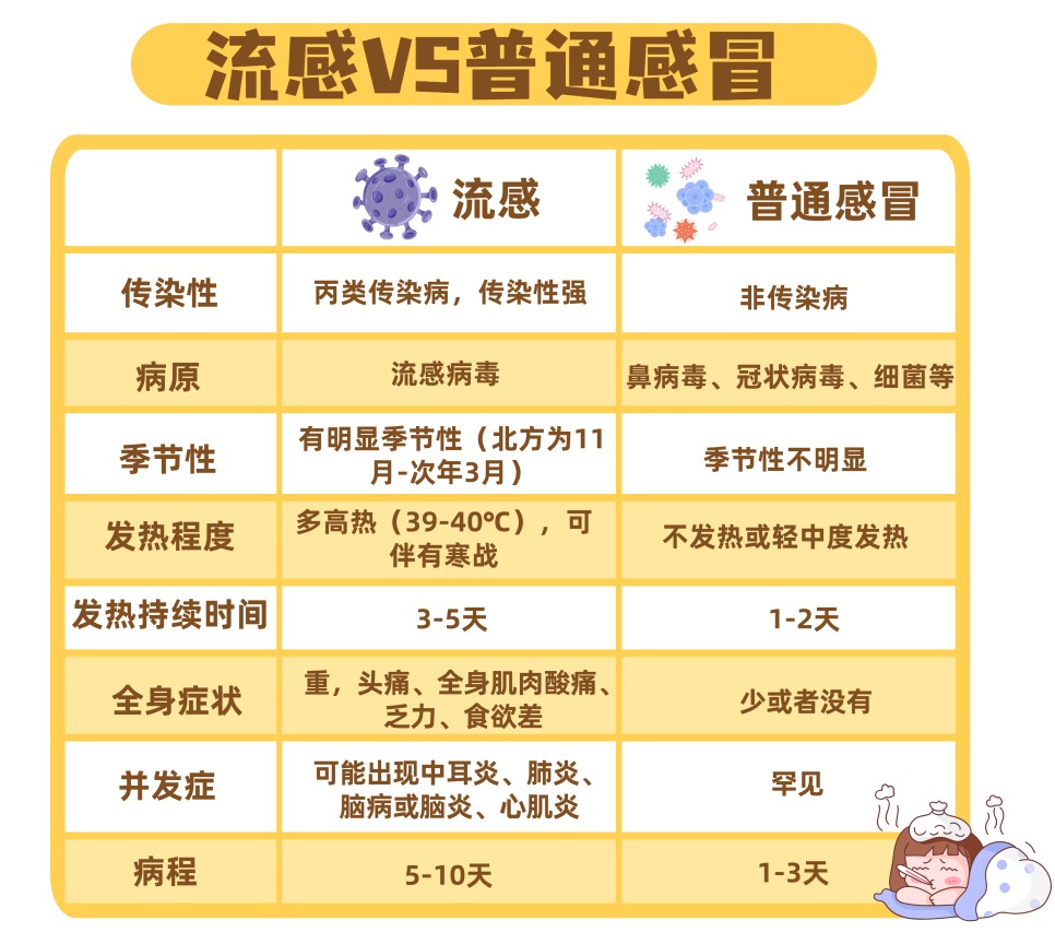 发病人数比去年同期增长近4倍!建议及时接种疫苗 发病人数比去年同期增长近4倍!建议及时接种疫苗