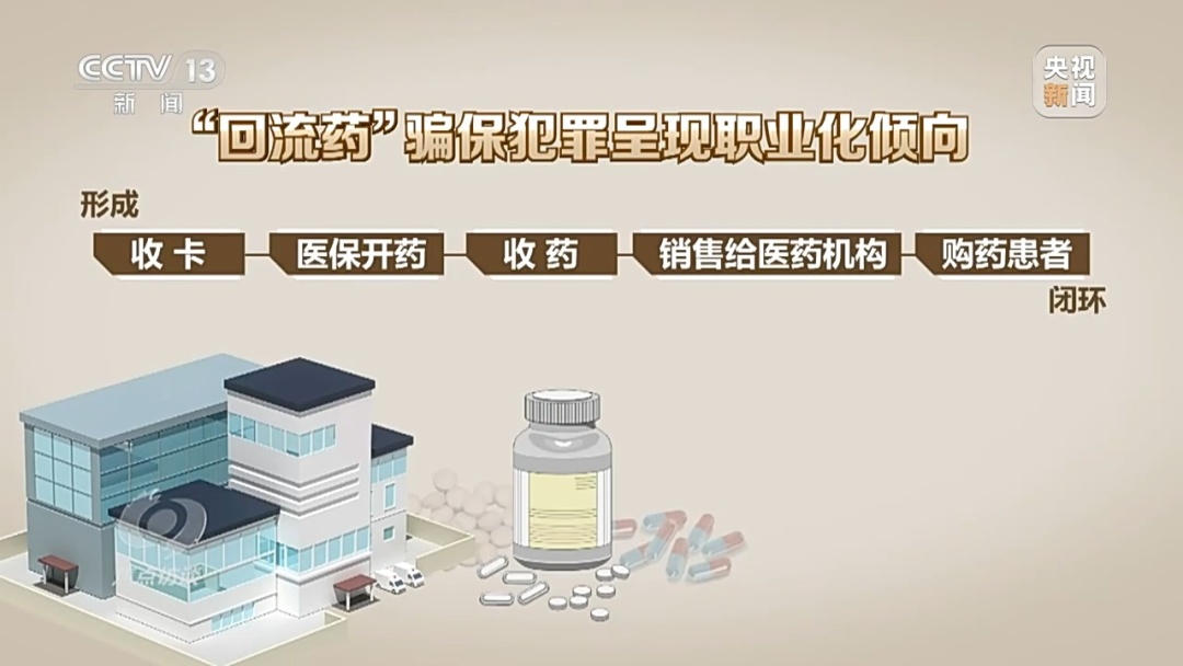 起底医保骗保黑色产业链：药贩子被抓时囤近30吨医保药