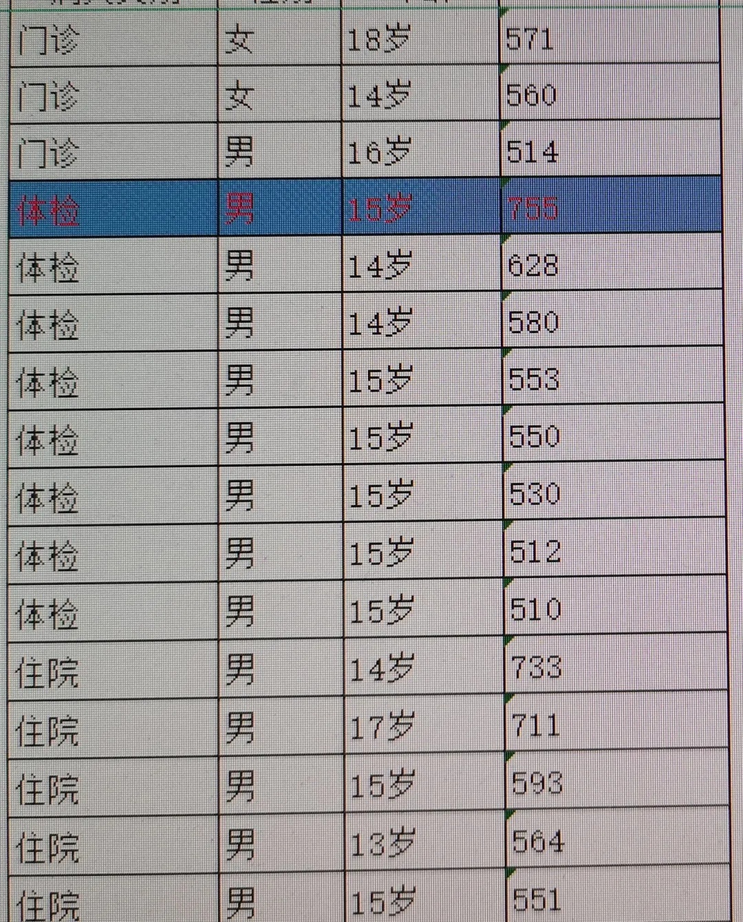 15岁男孩突然确诊!已出现多例,医生:这个习惯得改 15岁男孩突然确诊!已出现多例,医生:这个习惯得改