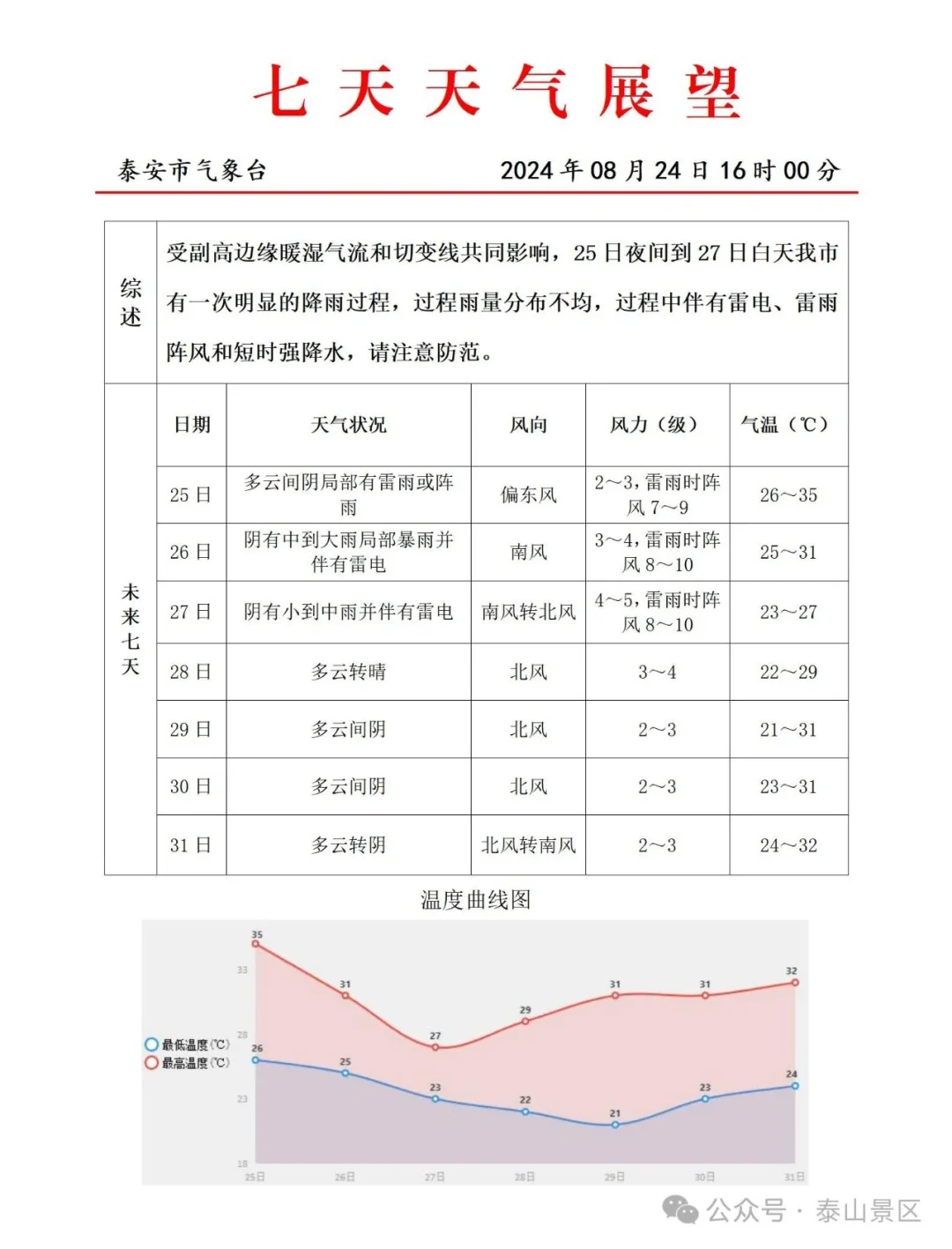 泰山景区暂停开放