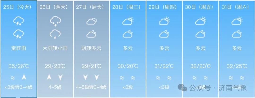 速速转发:济南大雨到暴雨局部大暴雨 伴有雷电和8~10级雷雨大风 速速转发:济南大雨到暴雨局部大暴雨 伴有雷电和8~10级雷雨大风