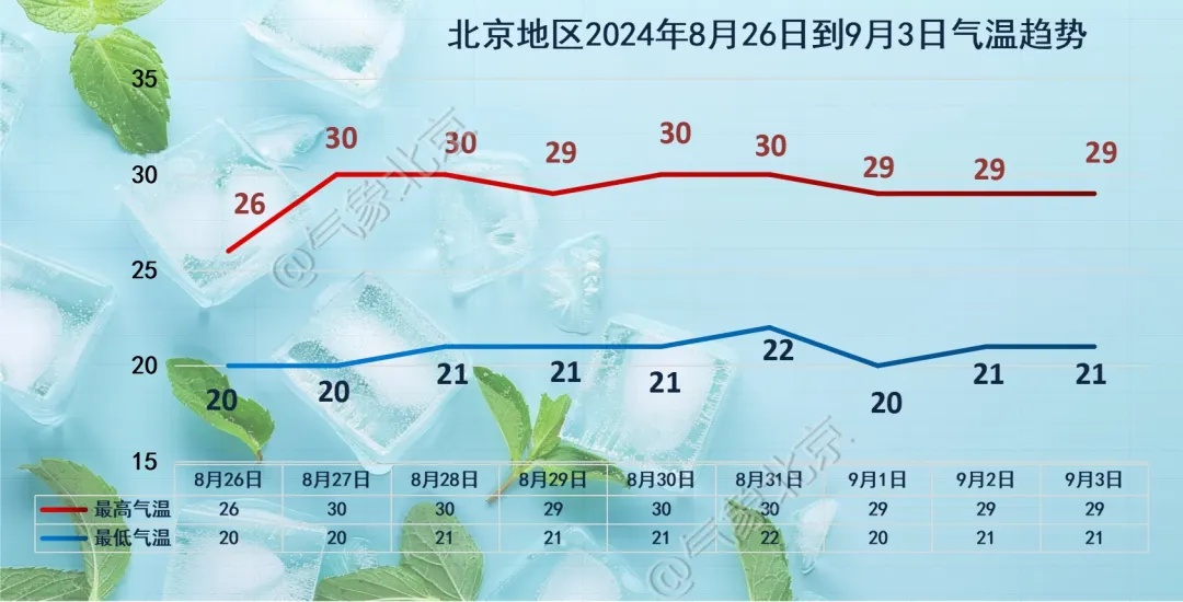 雷阵雨→中雨大雨局地暴雨→中到大雨！今明两天北京的雨预计这么下，大致时段——