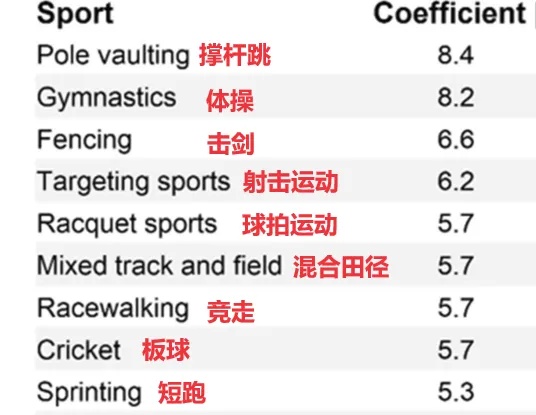 最佳延寿运动出炉！竟然是它→